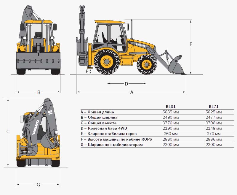 Габариты Volvo BL 71