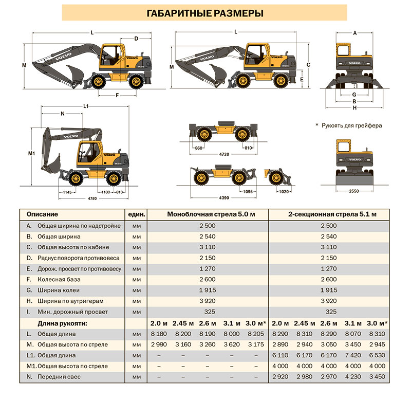 Габариты Volvo EW 160